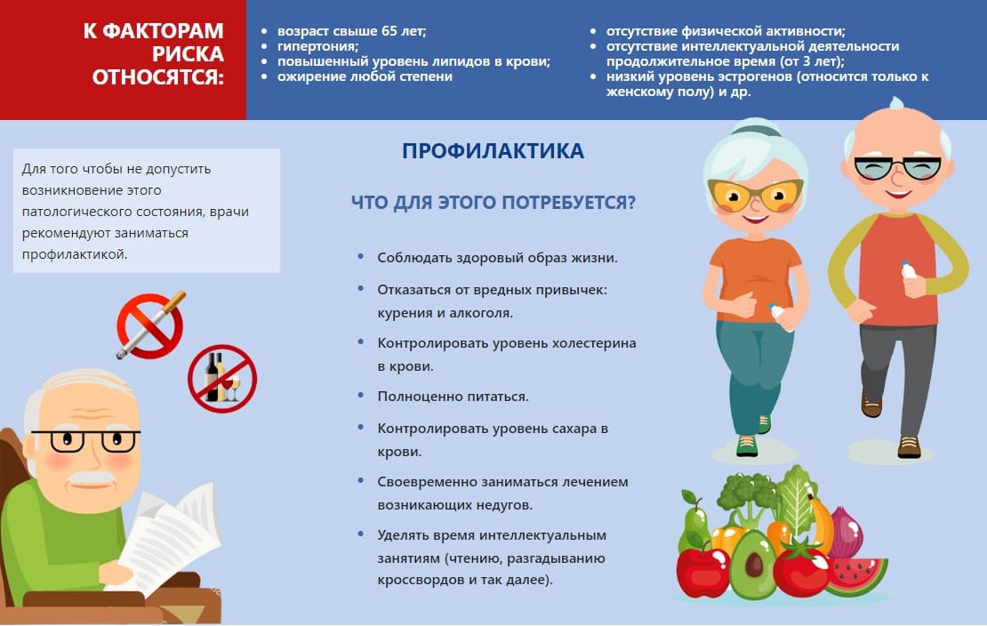 профілактика