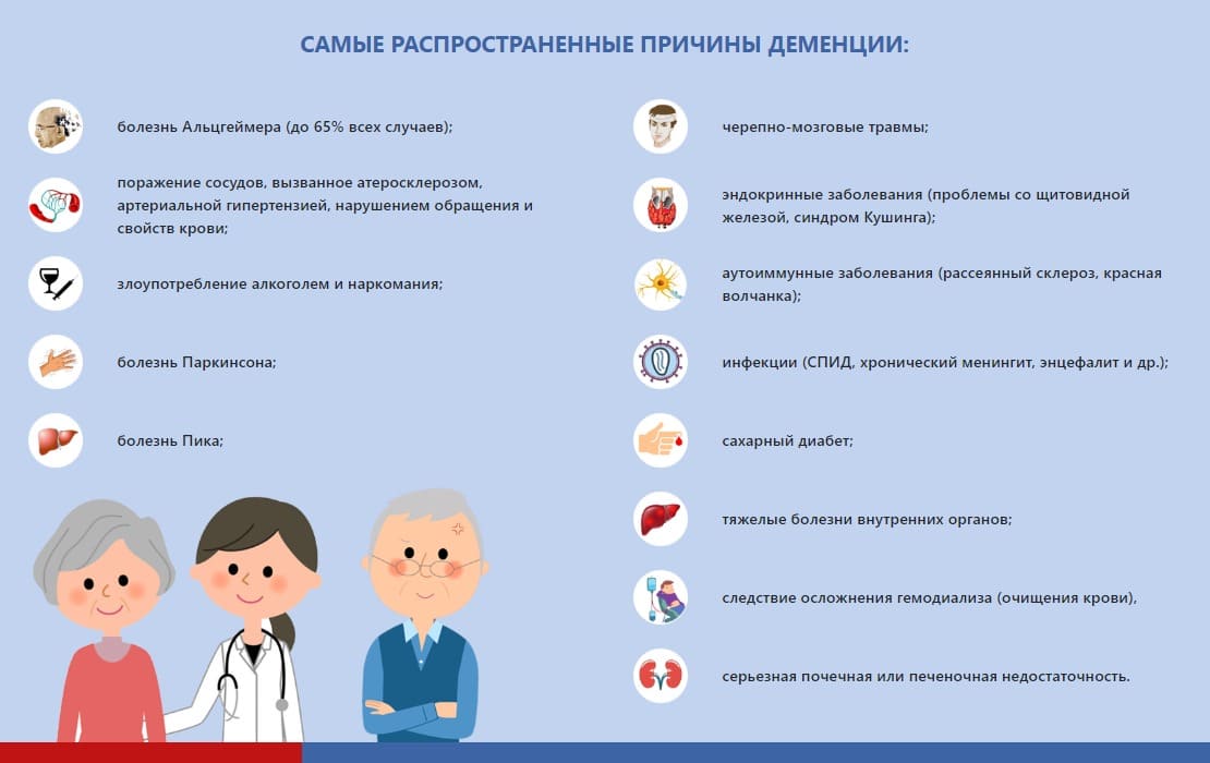хворі на деменцію